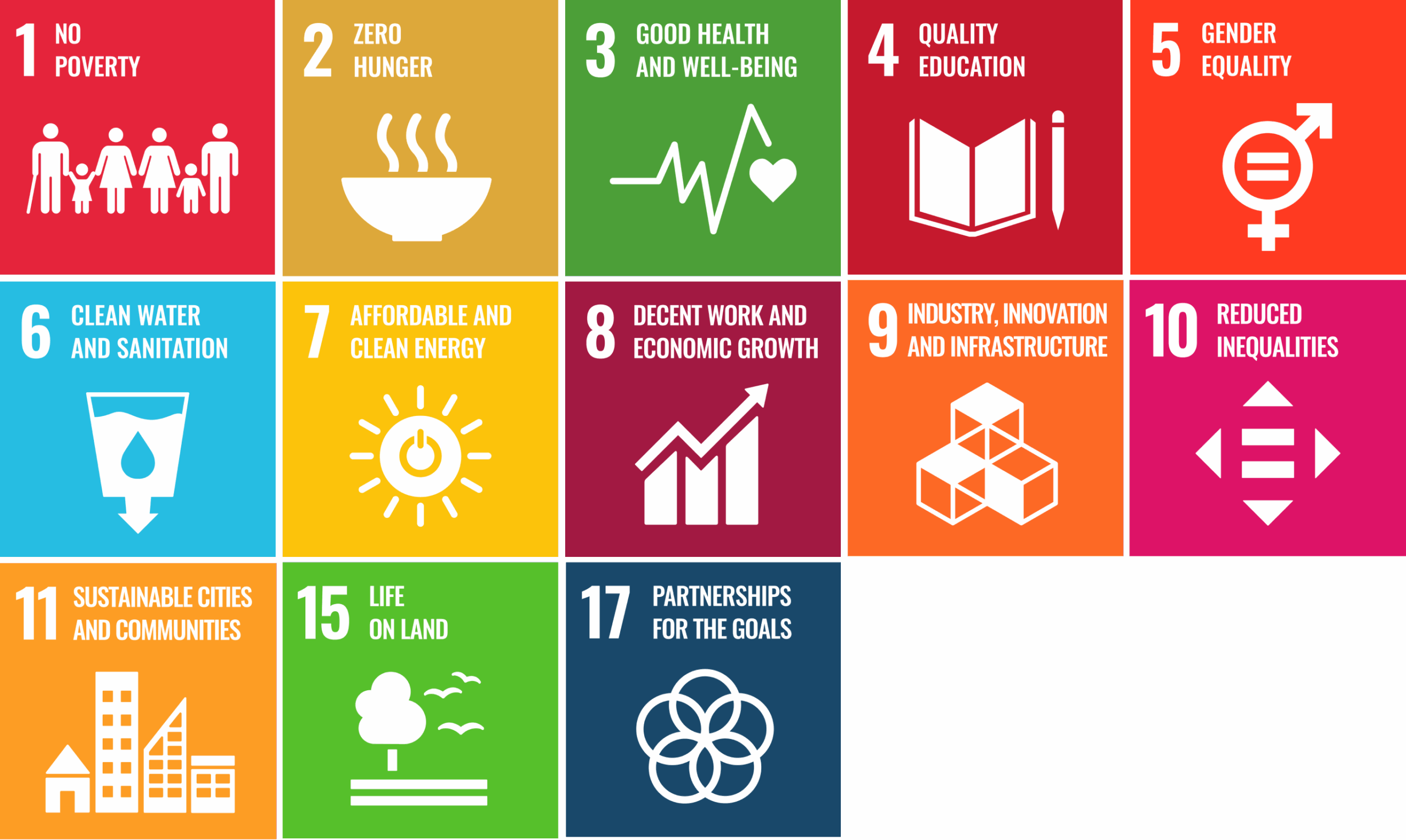 Our projects align with these SDGs